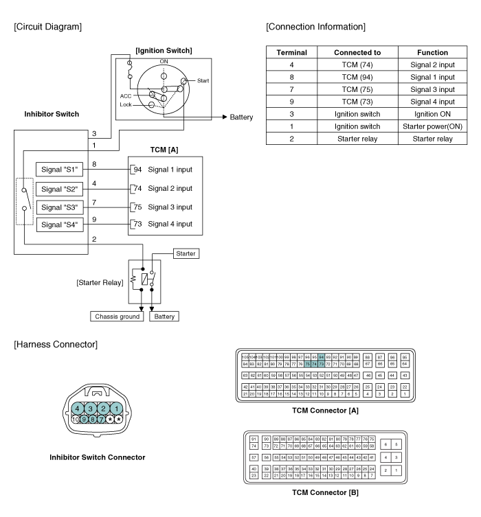 Kia Soul  Inhibitor Switch  Circuit Diagram