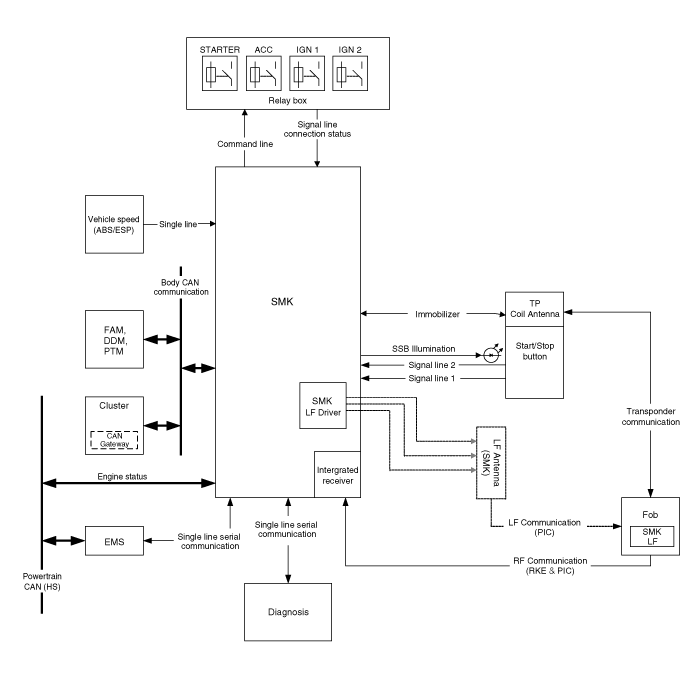 Kia Soul  Circuit Diagram