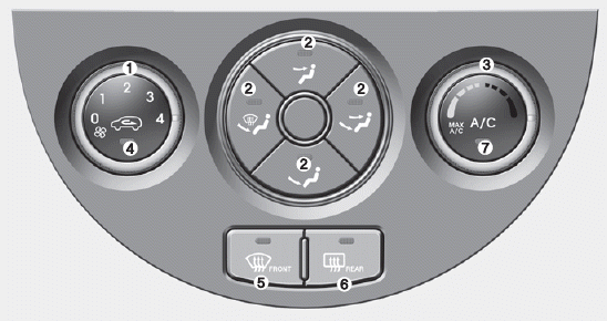 1. Fan speed control knob