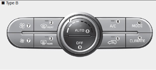 1. Temperature control button / knob